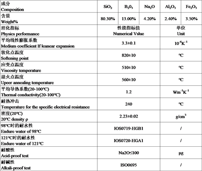 Uvod u cijev od visokog borosilikatnog stakla
